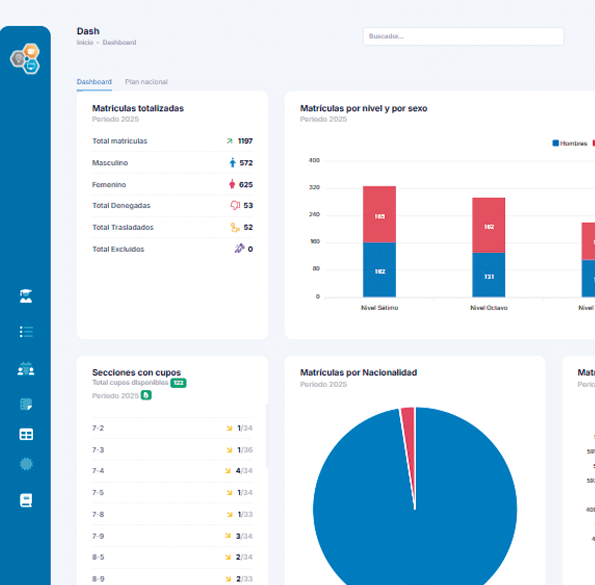 Panel administrativo de ColeManager