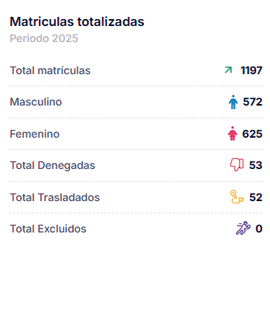 Matrícula en línea