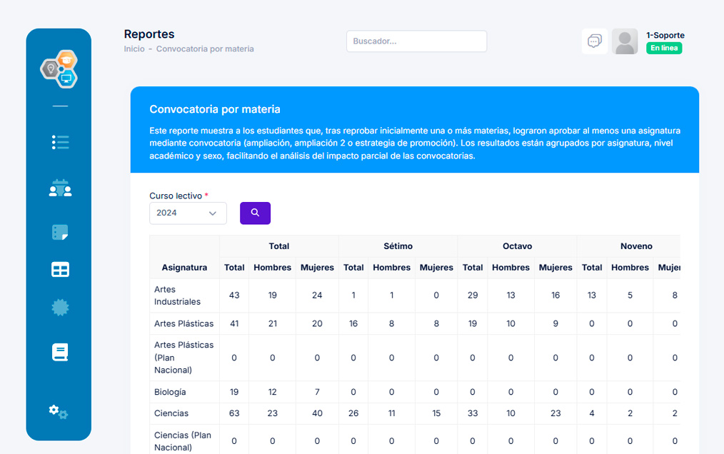 Convocatorias de Evaluación